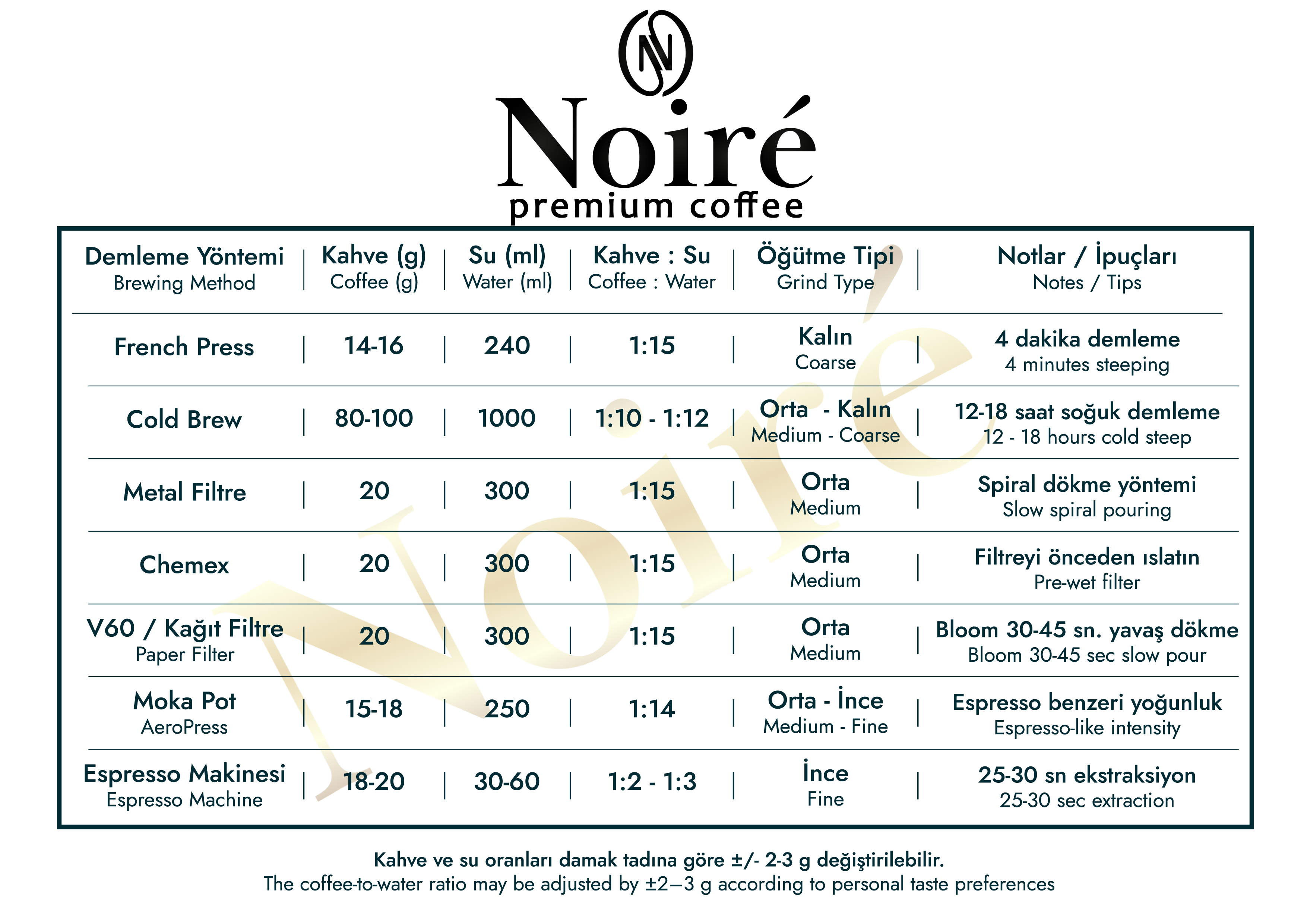 Kahve Demleme Yöntemleri – Noire Coffee