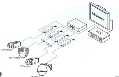 Beek BS-PI-FE15 PoE Injector, 10-100TX, IEEE 802.3af Güç Çıkışı 48V Güç Tüketimi Maks. 15.4W