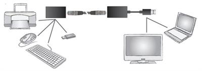 Digitus DA-70141 USB 2.0 Mesafe Uzatma Cihazı, CAT 6-6A-7