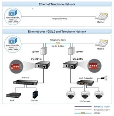 Planet PL-VC-231G 1-Port 10-100-1000T Etherneti VDSL2ye Çevirici (30a profil, G.vectoring özellikli)