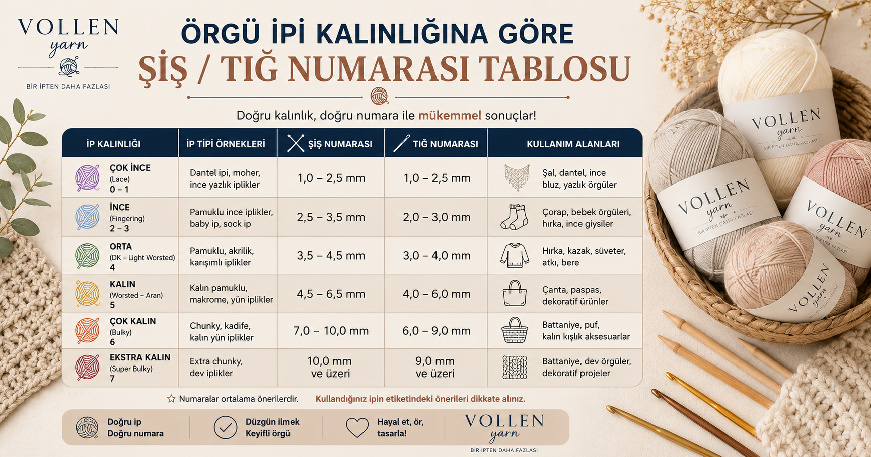 Örgü İpi Kalınlığına Göre Şiş/Tığ Numarası Tablosu