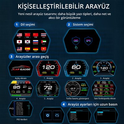 OBD + GPS Çift Modlu Araç HUD LCD Ekranlı Akıllı Gösterge ve Arıza Tespit Cihazı Oto Kokusu Hediye
