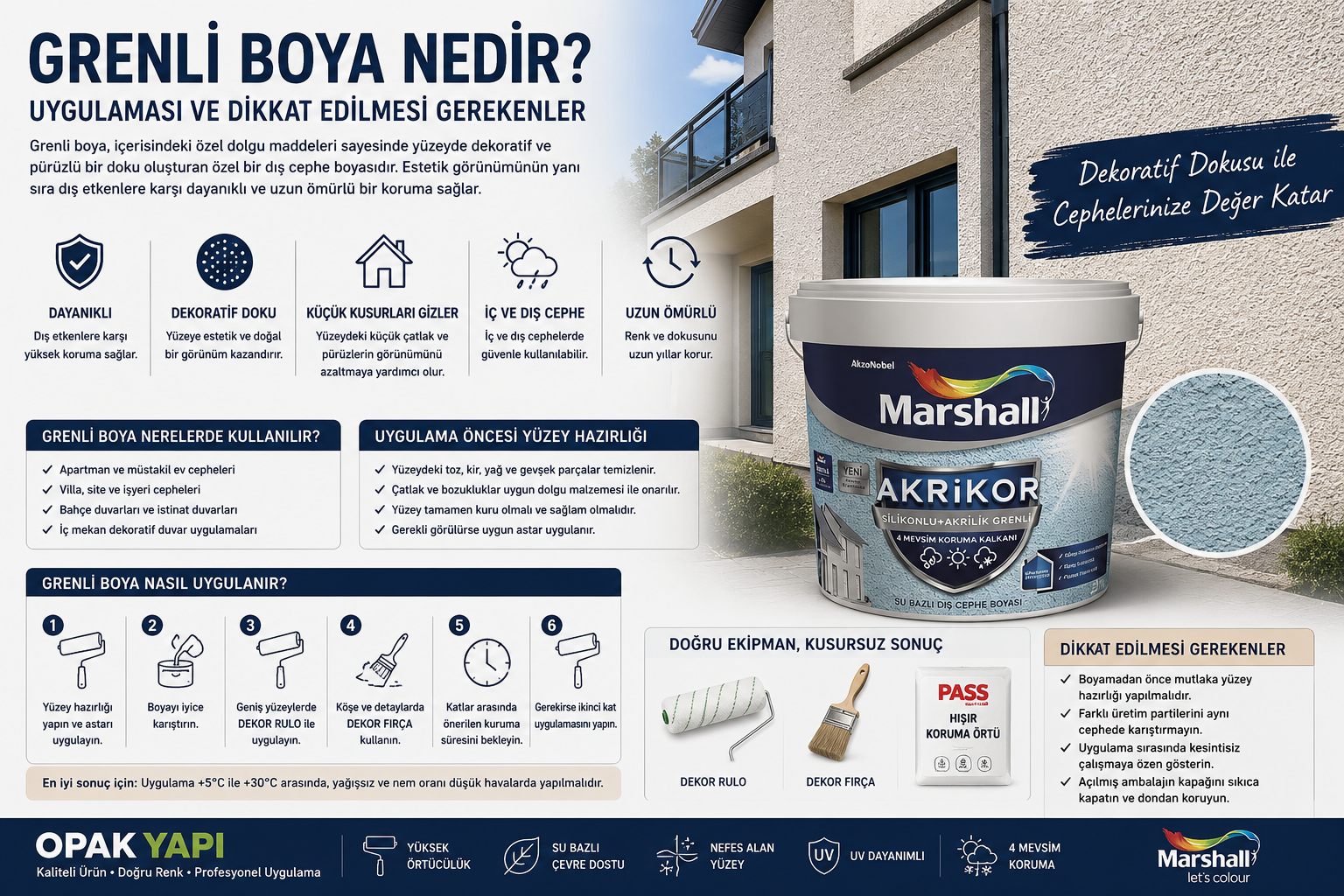 Grenli Boya Nedir Nasıl uygulanır