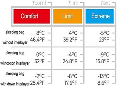 Naturehike Stitchable E200 Comfortable Pamuklu Uyku Tulumu -5°C
