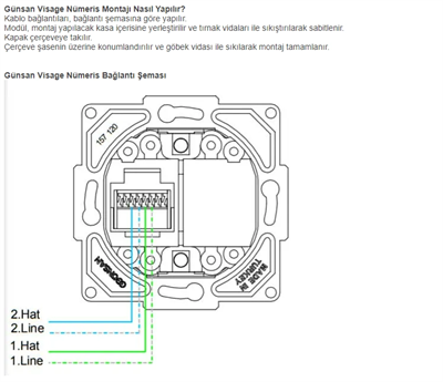 1 Adet Günsan Visage Beyaz Telefon Prizi (CAT3) Çerçevesiz