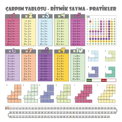 100x100cm Statik Kağıt Renkli Çarpım Tablosu Bx40