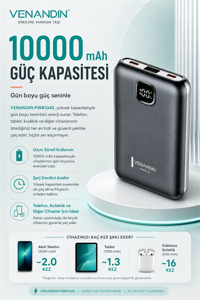 22.5W Hızlı Şarj Özellikli 10000 mAh Kapasiteli Kompakt Powerbank