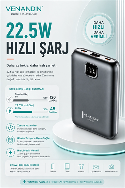 22.5W Hızlı Şarj Özellikli 10000 mAh Kapasiteli Kompakt Powerbank