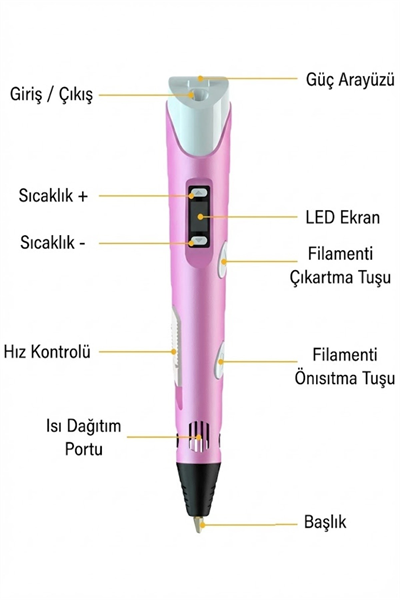 3D Kalem Seti (MOR ) Dijital Göstergeli + 3 Renk Filament Hediyeli Eğitici Yazıcı ABS/PLA Uyumlu