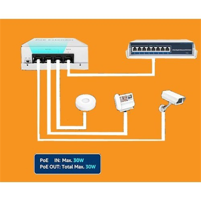 4 Port Outdoor PoE Extender 1 giriş 3 Çıkış, IEEE 802.3af/at Mini 4 Kanal PoE Tekrarlayıcı IP66 Su Geçirmez