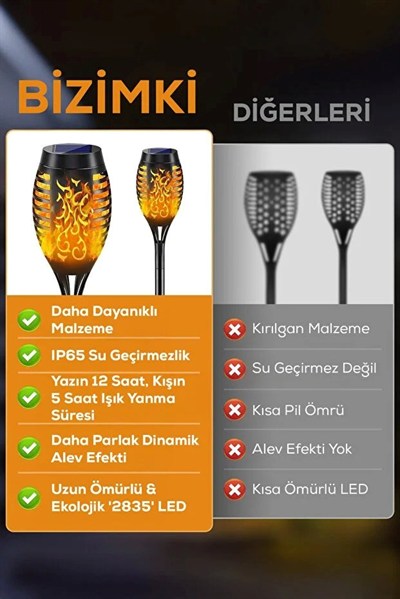 4 lü Güneş Enerjili Alev Efektli LED Meşale Seti | Solar Bahçe ve Dış Mekan Aydınlatması