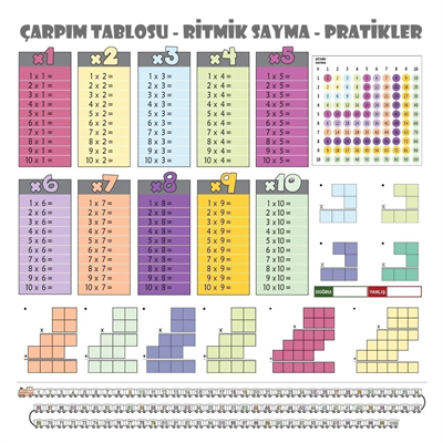 70x70cm Statik İz Bırakmaz Kağıt Renkli Çarpım Tablosu