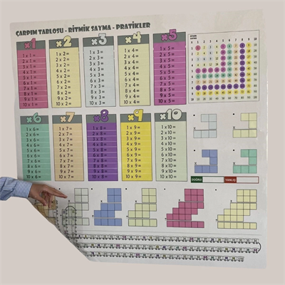 70x70cm Statik İz Bırakmaz Kağıt Renkli Çarpım Tablosu Bx40