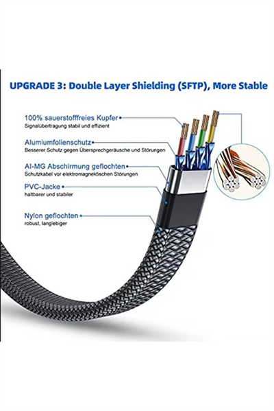 Cat 8 LAN Kablosu –Ethernet Kablosu Örgü Kaplama, Yüksek Hızlı (3 METRE)