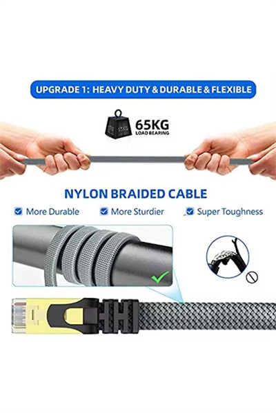 Cat 8 LAN Kablosu –Ethernet Kablosu Örgü Kaplama, Yüksek Hızlı (2 METRE)