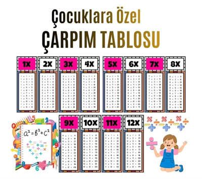 Çocuklar İçin Eğlenceli Çarpım Tablosu Afişi - X12ye Kadar Renkli Ve Öğretici Tasarım Pembe