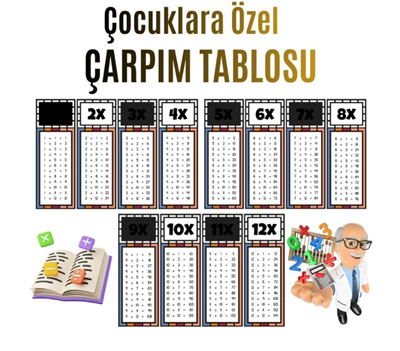 Çocuklar İçin Eğlenceli Çarpım Tablosu Afişi - X12ye Kadar Renkli Ve Öğretici Tasarım Siyah