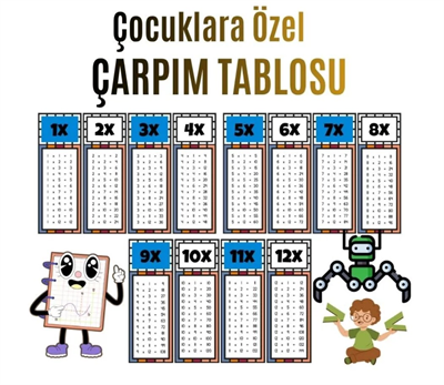 Çocuklar İçin Eğlenceli Çarpım Tablosu Afişi - X12ye Kadar Renkli Ve Öğretici Tasarım Mavi