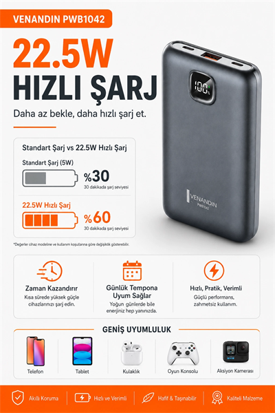 Çok Girişli 10000 mAh Powerbank 22.5W Hızlı Şarj Destekli Mobil Batarya