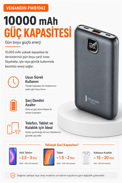 Çok Girişli 10000 mAh Powerbank 22.5W Hızlı Şarj Destekli Mobil Batarya