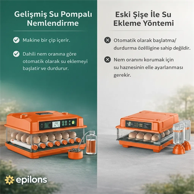 FX100 Tam Otomatik Kuluçka Makinesi – 100 Yumurta Kapasiteli | Yeni Nesil Havalandırma | Otomatik Motorlu Su Alma Sistemi | Dijital Isı ve Nem Kontrolü