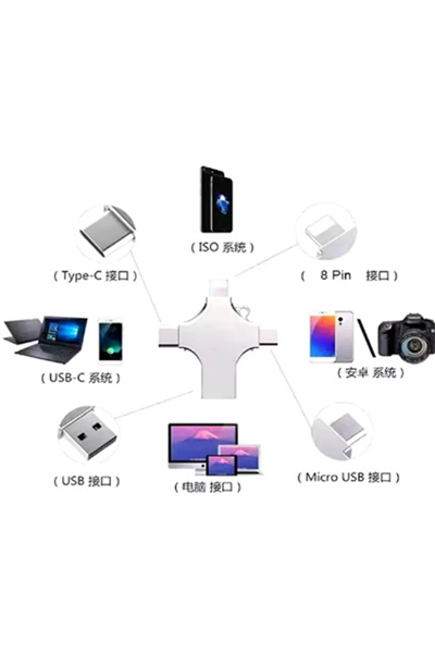Otg 4in1 Cep Telefonu Çok Fonksiyonlu Usb Flash Bellek 128 Gb Type-c, Micro Sd Ve Kart Okuyucu