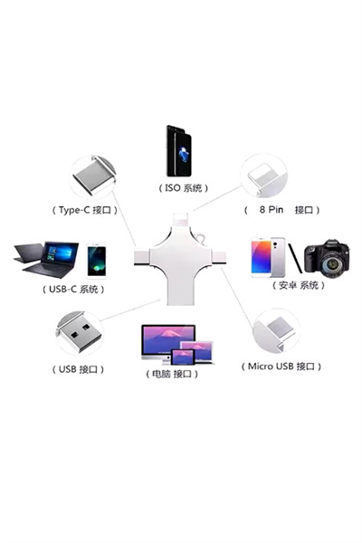 Otg 4in1 Cep Telefonu Çok Fonksiyonlu Usb Flash Bellek 64 Gb Type-c, Micro Sd Ve Kart Okuyucu