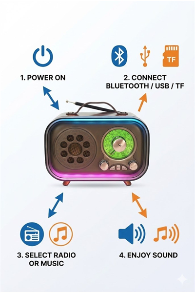 Retro Bluetooth Radyo Hoparlör USB TF Kart AUX FM Taşınabilir Nostaljik Tasarım