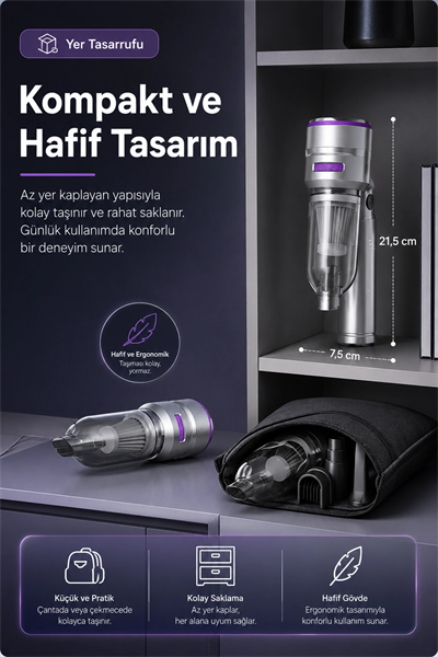 Şarjlı El Tipi Araç İçi Süpürge Ve Basınçlı Hava Üfleme Cihazı Başlıklı Set