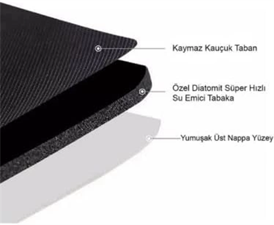 Süper Su Emici Kaymaz Tabanlı Banyo Paspası ( 40x60 )cm