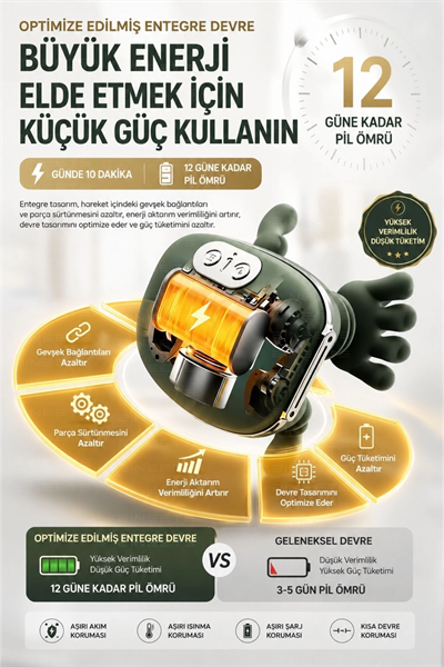Yeşil Isıtmalı El Hissi Boyun Omuz ve Sırt Masaj Yastığı Şarjlı Yoğurma Etkili Model