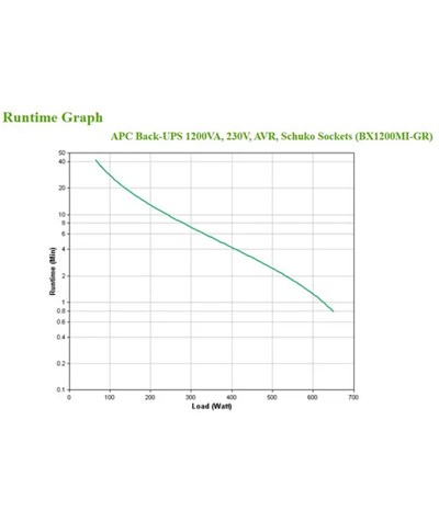 APC Back-UPS 1200VA 230V AVR 4 Schuko outlets