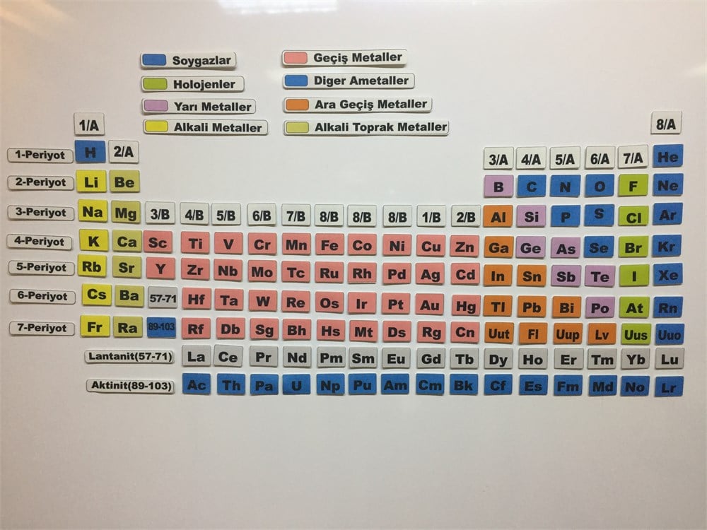 PERİYODİK TABLO