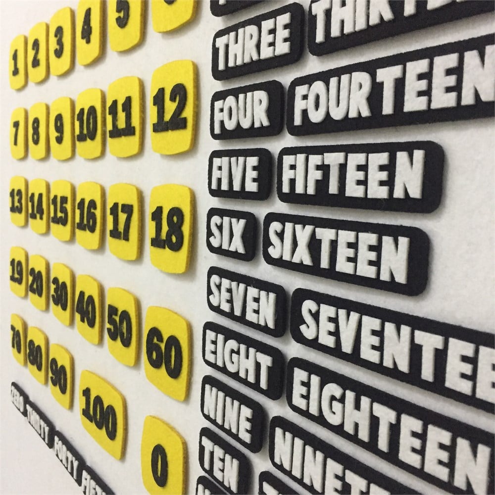 SAYILAR 0-100 arası