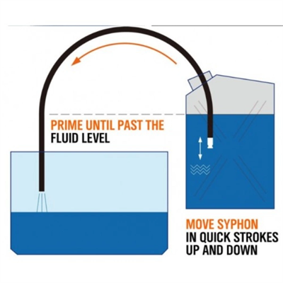 Hortumlu Sıvı Aktarma Aparatı 150 cm