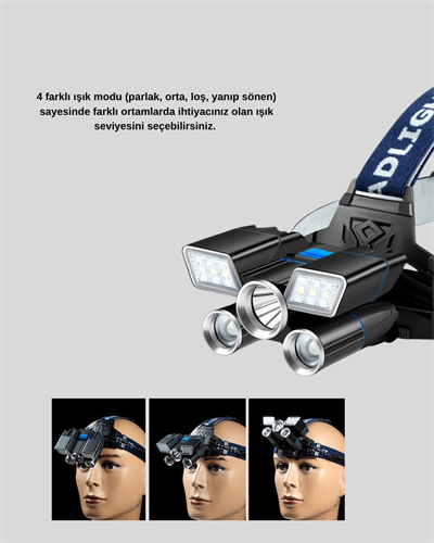 Outdoor ve Gece Balıkçılığı İçin LED Kafa Lambası – USB Şarjlı, 60° Ayarlanabilir Far