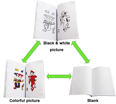 Sihirli Defter İlizyon Oyun Kitabı