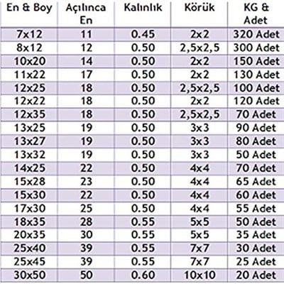 20x35 Körüklü Fidan Poşeti (Torbası)-5 Kg
