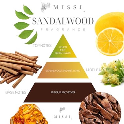 2li Vanilya Sandal & Sandal Wood Buhurdanlık Esansı/Yağı