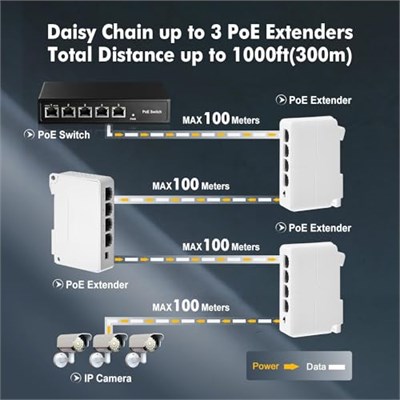 4 Portlu PoE Genişletici, 3 PoE Çıkışında 1 PoE, IEEE802.3af/PoE Powered Geçiş Anahtarı, 100Mbps Ethernet, DIN Ray ve Duvara Montaj