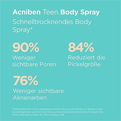 Acniben Body Spray 150 ml