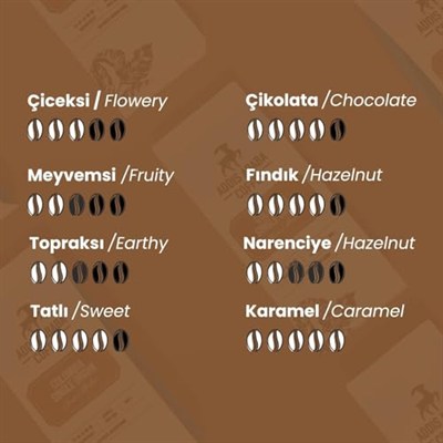 Addis Ababa Coffee - Kolombiya Single Origin Kahve 1000 Gr. (Kavrulmuş Çekirdek)
