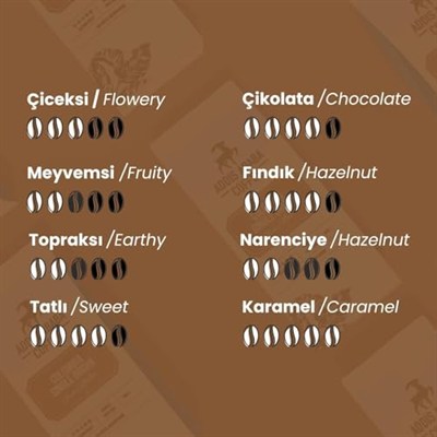 Addis Ababa Kolombiya Single Origin Filtre Kahve 1kg