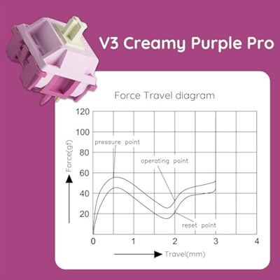 Akko V3 Creamy Purple Pro klavye anahtarı, mekanik oyun klavyesi, 5-Pin 30gf dokunmatik anahtarlar (45 adet)