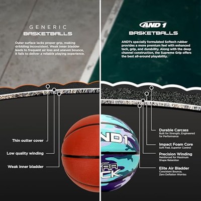 AND1 Ultra Grip Basketbol: Resmi Düzenleme Boyutu 7 (74,9 cm) Kauçuk Basketbol - Derin Kanallı İnşaat Sokak Topu, İç Mekan Dış Mekan Basketbol Oyunları İçin Üretilmiştir