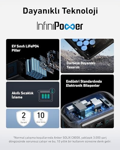 Anker SOLIX C800X 768Wh I 1200W I 1600W Surgepad Taşınabilir Güç Kaynağı, 10 Bağlantı Noktası ile Birden Fazla Cihazı Bağlama