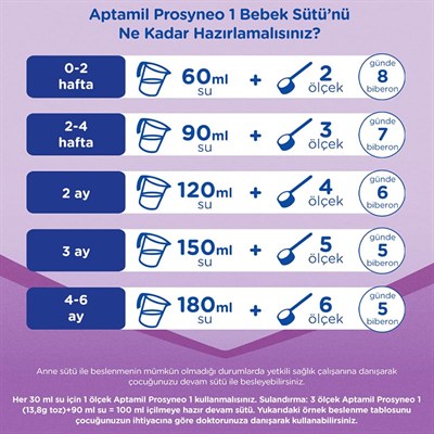 Aptamil Prosyneo 1 Bebek Sütü 400 Gr x 3