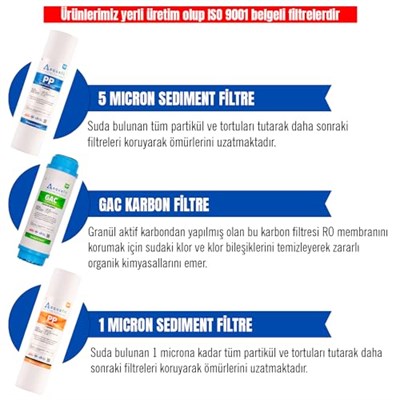 Aquafit Açık Kasa Su Arıtma Cihazı 7li Filtre Seti