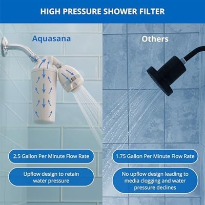 Aquansa Duschfilter AQ4100 – Çıkarılabilir bist% 91 klor ve Chloramine