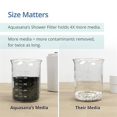 Aquasana AQ-4105 Showerhead filtre sistemi with Handheld duvar by Aquasana
